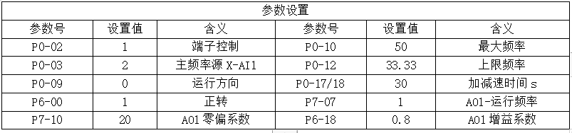 參數(shù)設(shè)置